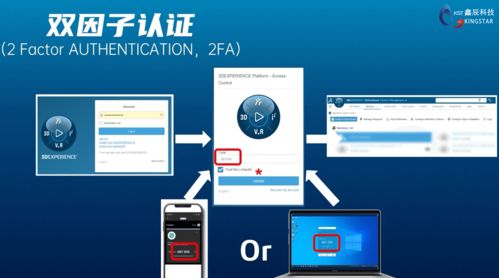 3DEXPERIENCE平臺(tái)數(shù)據(jù)安全與互聯(lián)網(wǎng)信息服務(wù)的保障機(jī)制